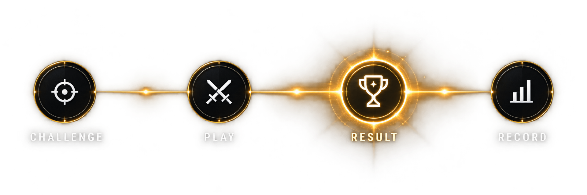Challenge, play, result, record